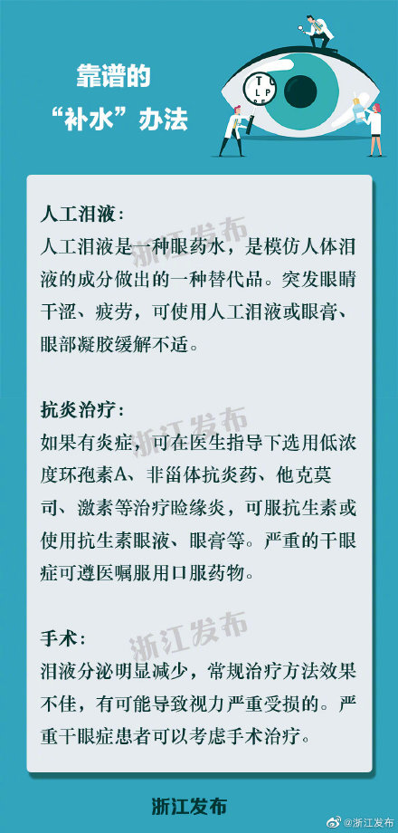 不要小看乾眼症，注意給眼睛正確“補水”