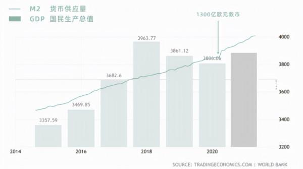 2021年你要守好“錢袋子”，抵禦通脹的最好方式就是不動產