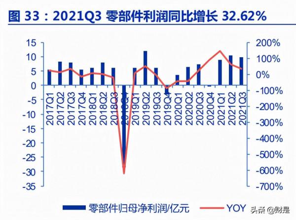 家電行業2021年三季報總結:成本壓力見頂,盈利改善在即 家電行業2021年三季報總結:成本壓力見頂,盈利改善在即