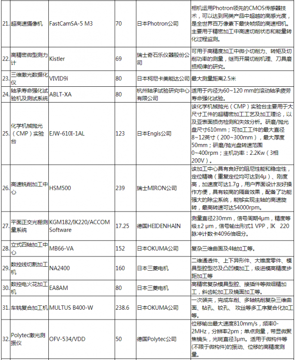 中國應從俄羅斯科研體系學什麼？從兩篇光學研究論文談起