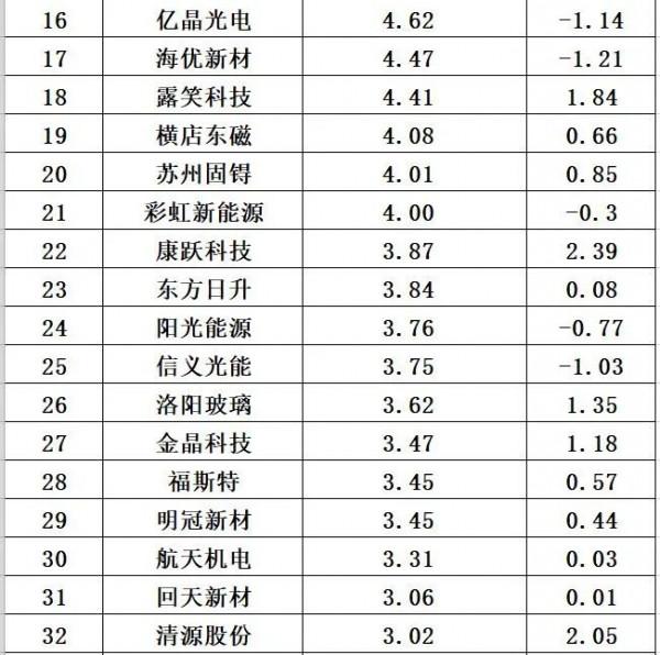 解密|光伏有多少存貨? 解密|光伏有多少存貨?