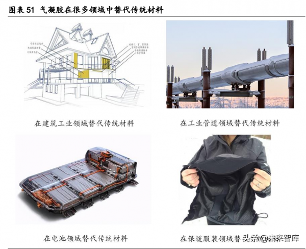 氣凝膠產業深度研究報告：崛起氣凝膠，助力碳中和