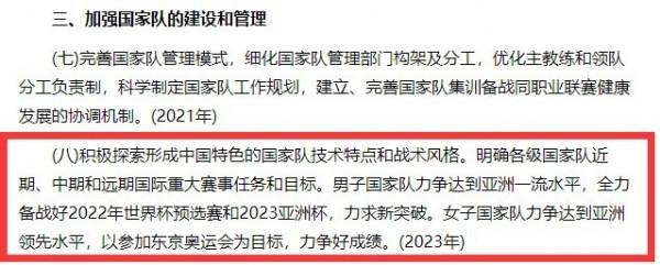 足協曾定目標：2023年，男足力爭成亞洲一流，女足力爭在亞洲領先