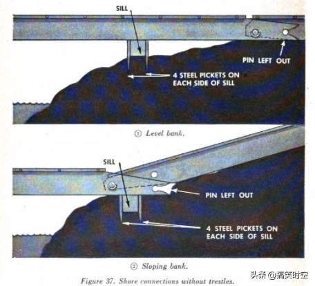 長津湖戰役水門橋 揭秘美軍逃生用的車轍橋