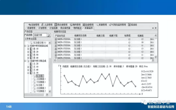 166頁PPT搞懂智慧製造數字化基礎