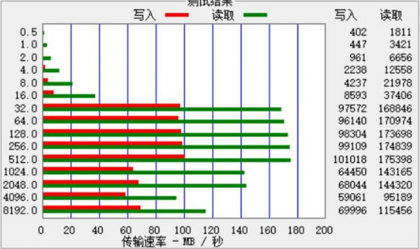 掌中TB時代 SanDisk Extreme儲存卡的新貢獻