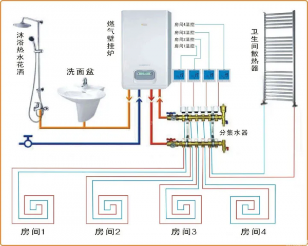寒潮來臨,該裝水地暖還是電地暖呢? 寒潮來臨,該裝水地暖還是電地暖呢?