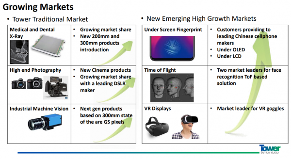 著眼 CMOS 感測器代工？英特爾宣佈收購 Tower 半導體
