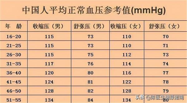 老年人脈壓很大是什麼原因？有哪些危害？該如何治療？
