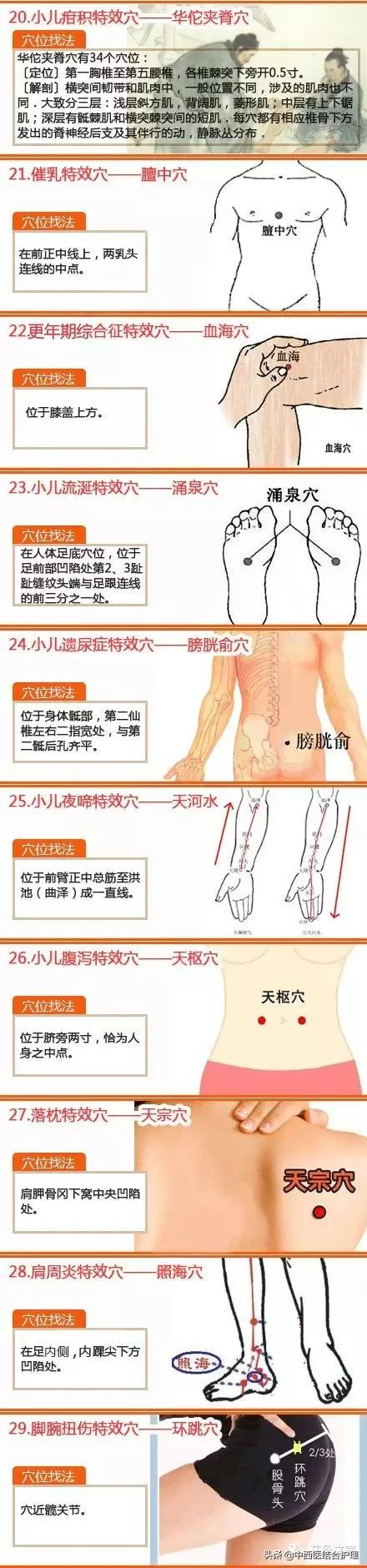 《經絡養生》中醫經絡按摩特效穴位彙總，趕快收藏起來