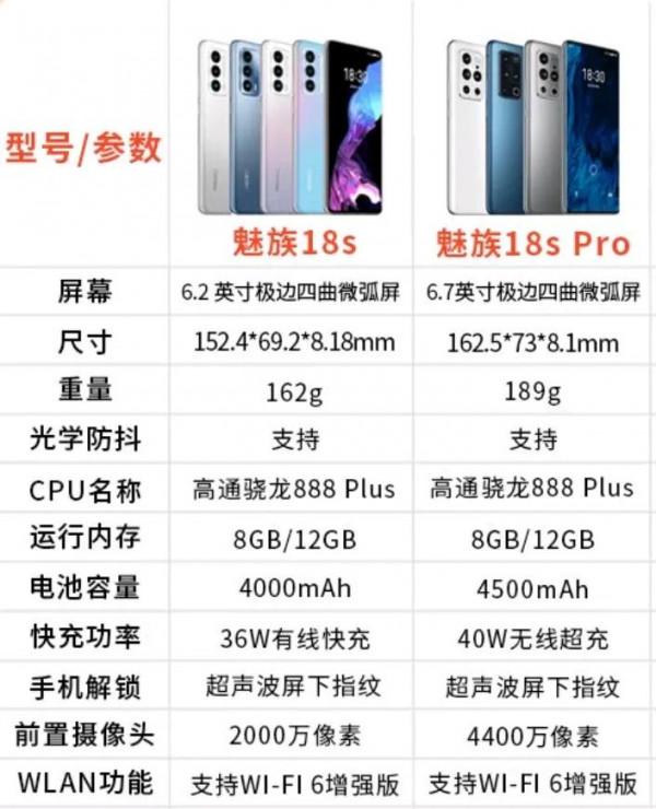 目前所有的888+手機 目前所有的888+手機