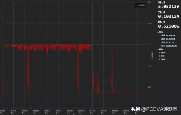 輕便堅固：致鈦木星10移動SSD評測
