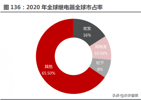 新能源汽車行業122頁深度研究:星辰大海方啟航,擁抱電動大時代 新能源汽車行業122頁深度研究:星辰大海方啟航,擁抱電動大時代