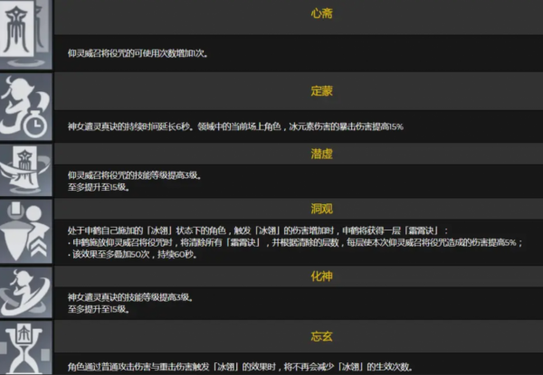 低命申鶴的提升幅度不大？但六命完全體，所付出的代價實在太高