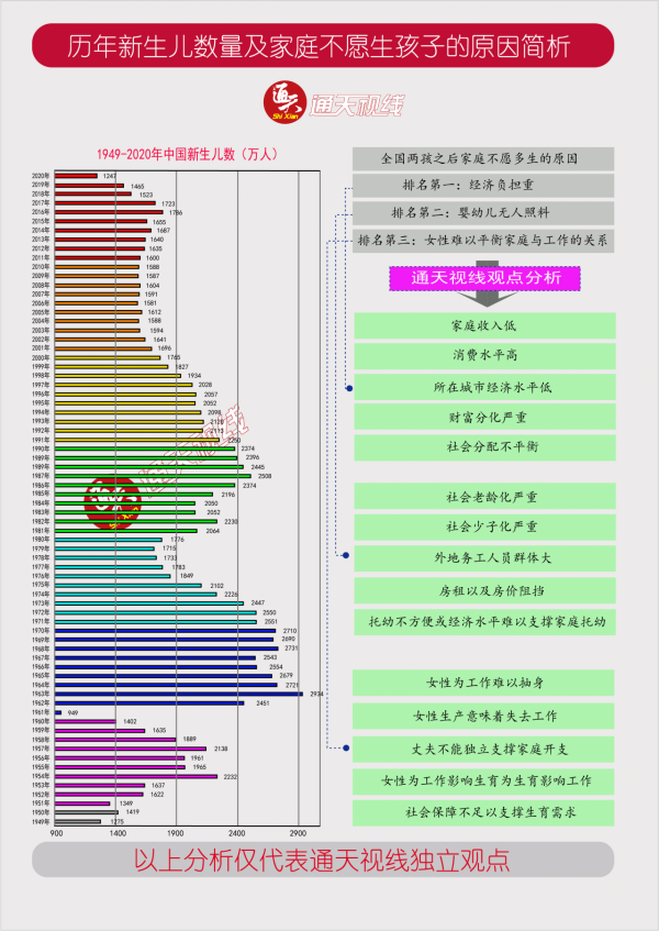 躺平不願生孩子原因是啥？歷年新生兒數量及簡析為投資提供參考