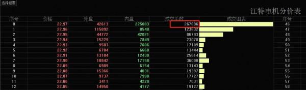 江特電機:今天開板事出有因?後市如何? 江特電機:今天開板事出有因?後市如何?