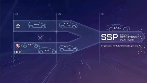 除了ID.系列,大眾對付特斯拉還有啥“大招”? 除了ID.系列,大眾對付特斯拉還有啥“大招”?