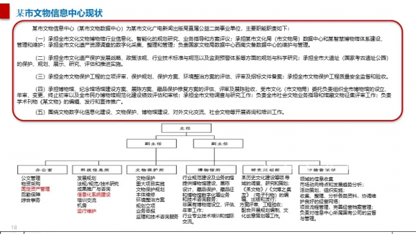 智慧博物館綜合智慧化系統解決方案