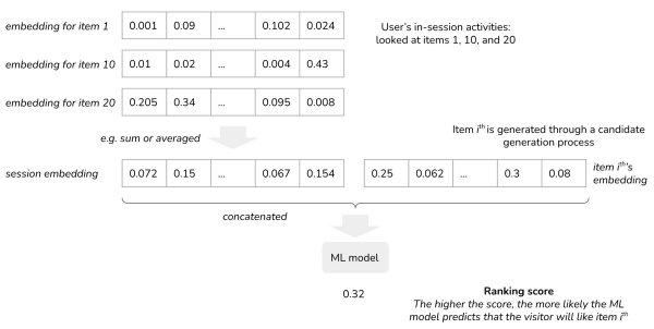 實時機器學習：挑戰和解決方案