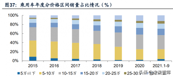 汽車行業專題報告：驅動技術升級是拉動中國品牌向上的核心變數