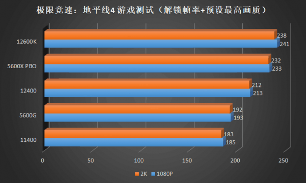 重振 i5 榮光，吾輩義不容辭！Intel Core i5 12400 首發橫評