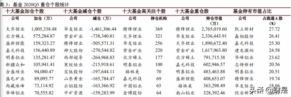 有色金屬行業研究：鎂需求爆發視窗臨近，鎳有望引領工業金屬