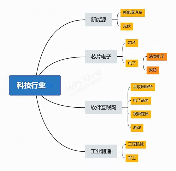 未來哪支股票可能會漲100倍? 未來哪支股票可能會漲100倍?