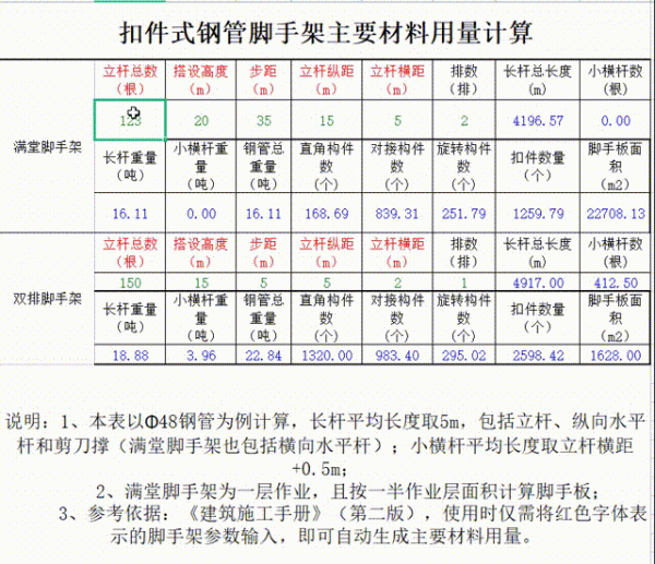 腳手架計算太複雜？用完這個腳手架自動計算軟體，難題一鍵解決