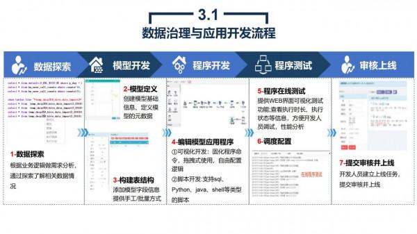 政務大資料平臺、資源平臺、資料平臺建設解決方案