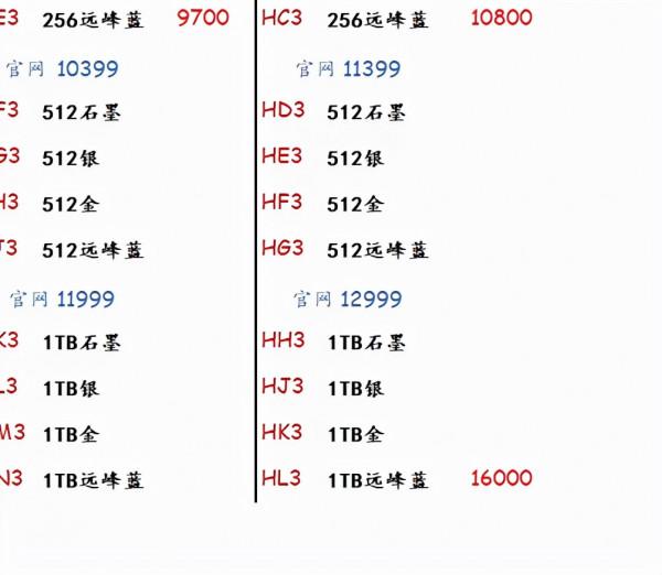 最高加價高達3000元！經銷商已開售iPhone13，不加錢買不到現貨