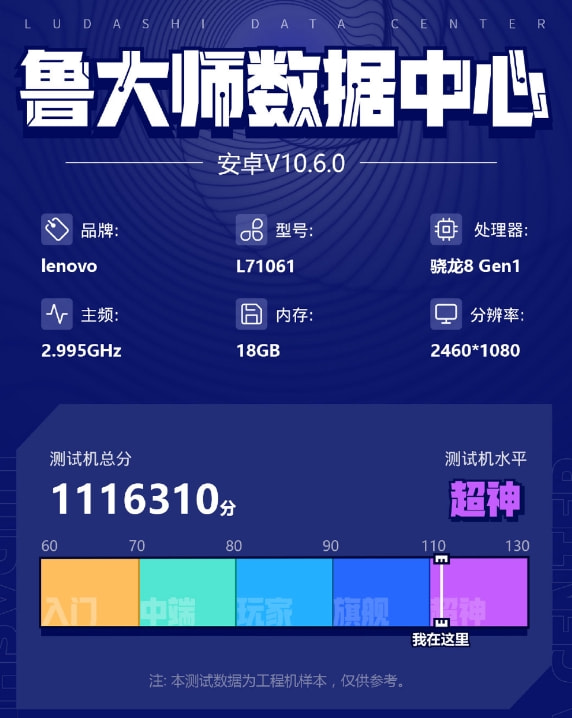 Redmi聯手梅賽德斯-AMG F1車隊；小米MIX5或首發150W快充