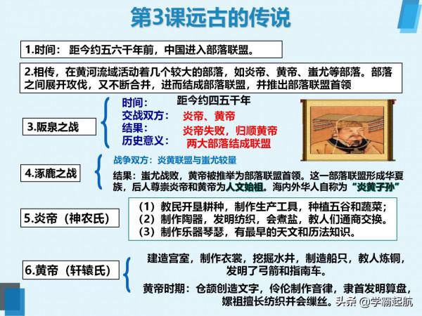 七年級歷史上冊 知識點+考點圖文梳理，知識記不住，易遺忘必備