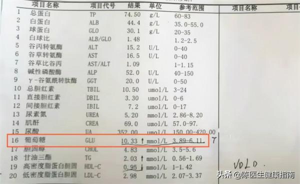 空腹血糖12.6，不打胰島素，不吃降糖藥物，能恢復正常嗎？