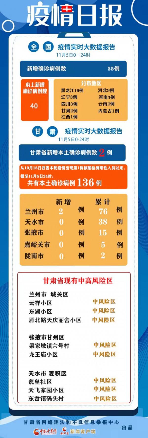 新冠肺炎疫情日報(截至11月5日24時)