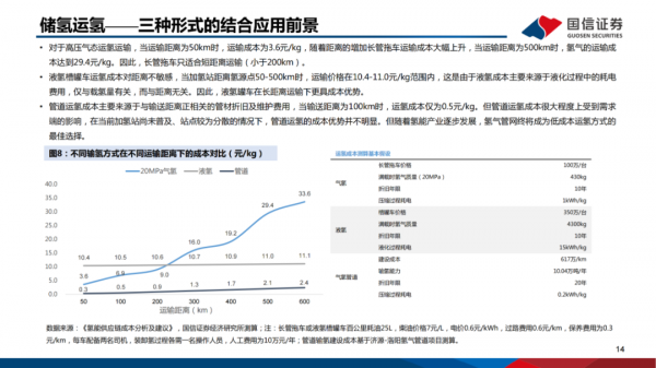 「產業報告」氫能重點產業鏈介紹 「產業報告」氫能重點產業鏈介紹