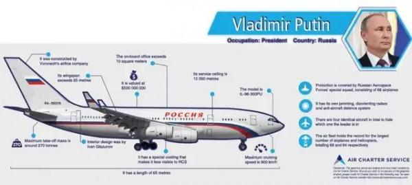 普京總統專機
