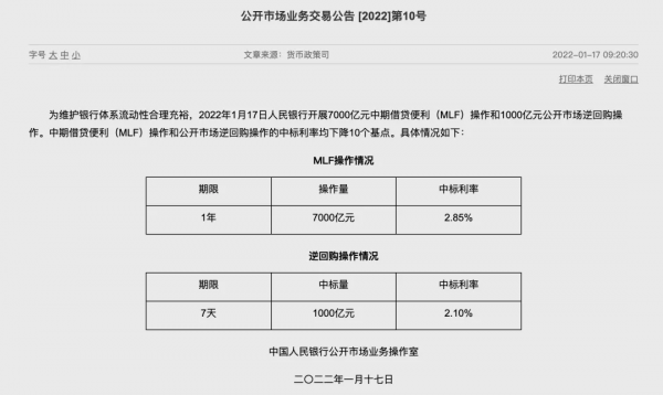 突發！央行宣佈大幅降息10個基點！你的月供又減少了