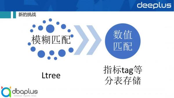 去哪兒網監控系統實踐，為做容器化操碎了心&hellip;