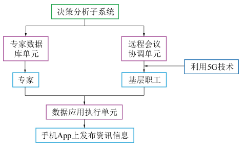 最新綜述丨李全生教授：岩層採動裂隙演化規律與生態治理技術研究進展