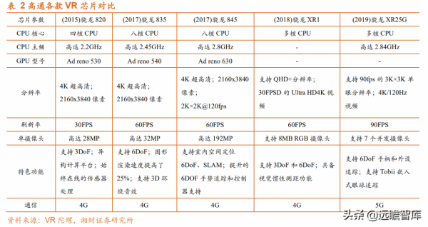 電子行業：華為手機受限，iPhone 銷量持續增長，新興需求迎來大漲