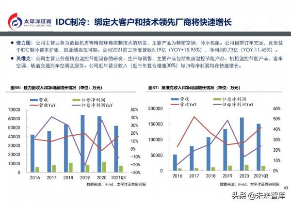 通訊行業2022年投資策略:5G組網完成,元宇宙啟動 通訊行業2022年投資策略:5G組網完成,元宇宙啟動