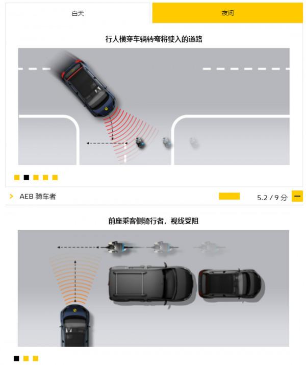 新一批超安全新車！多款便宜代表或重新引進 相當期待