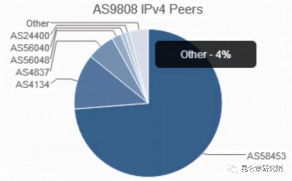 邱實 牟承晉：美國在網信領域對中國展開全面圍剿