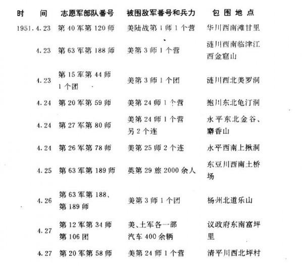 在抗美援朝戰爭中，為什麼很難整師、整團地“吃掉”美軍？