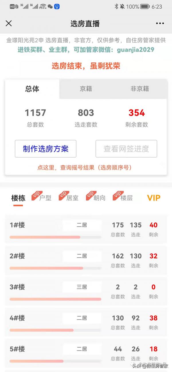 雖剩猶榮，豐臺共有產權房2申選房結束，剩餘354套，選的不錯