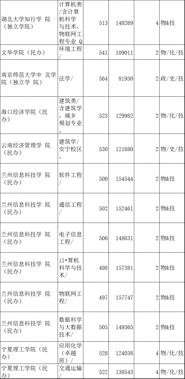 浙江高考獨有學科——技術,是否該選?有什麼優勢? 浙江高考獨有學科——技術,是否該選?有什麼優勢?
