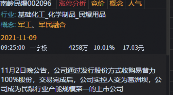 11.9覆盤：指數十字星走勢，變盤訊號強烈，先等分歧，過後猛幹