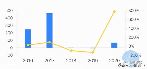 福建陽光集團3700億負債壓頂,子公司爆雷大廈將傾 福建陽光集團3700億負債壓頂,子公司爆雷大廈將傾
