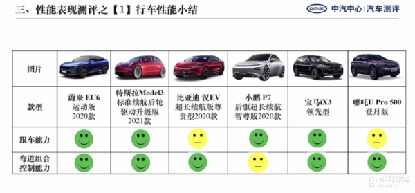6款車型表現欠佳 中汽中心輔助駕駛評測結果釋出