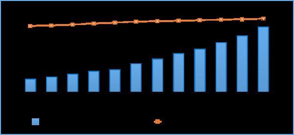 資訊丨1-8月我國手機上網流量達1359億GB 資訊丨1-8月我國手機上網流量達1359億GB